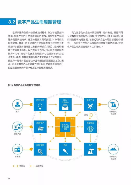 物聯網 制造業向智能服務轉型的新引擎