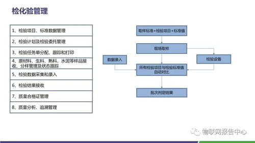 智慧水泥工廠 物聯網技術賦能行業變革與升級