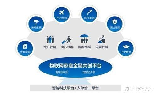 金交所定向融資與物聯網技術服務的融合創新